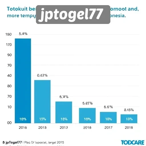 Statistik Pengguna Situs JPTogel77 yang Menarik untuk Diketahui